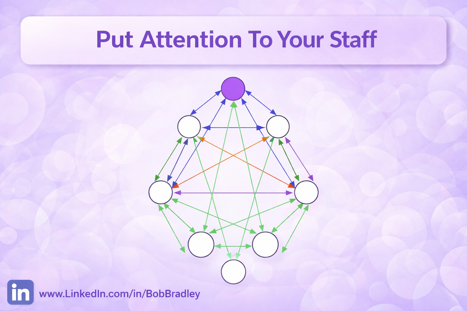 Put Attention To Your Staff